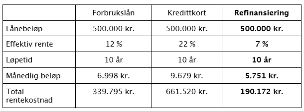 Tabell renter